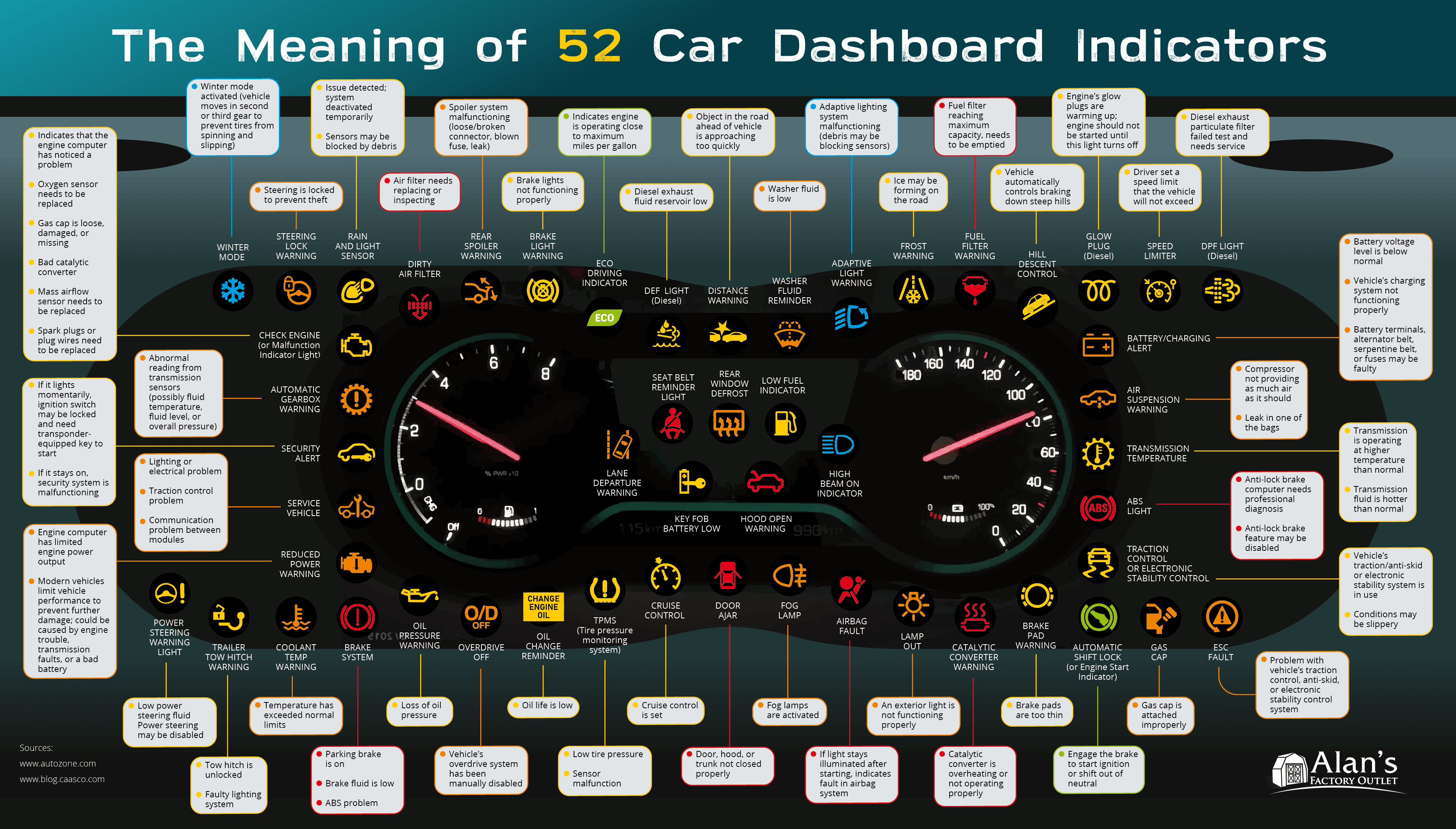 car dashboard lights