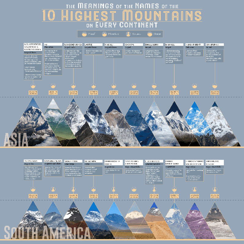 The Meanings Of The Names Of The 10 Highest Mountains On Every Continent