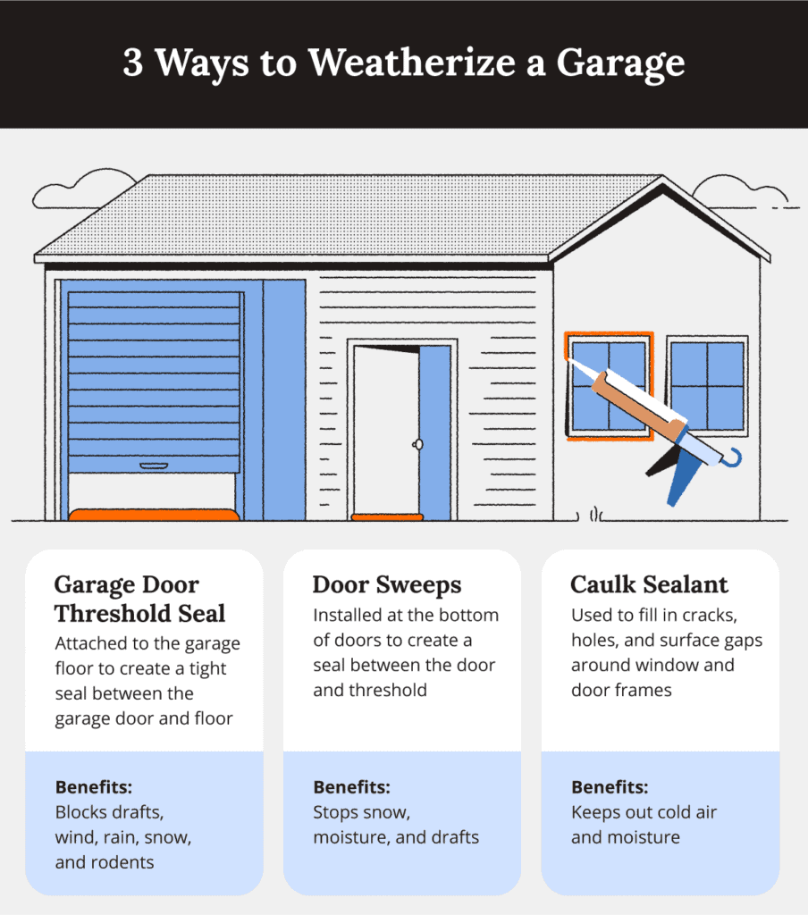 ways to weatherize a garage