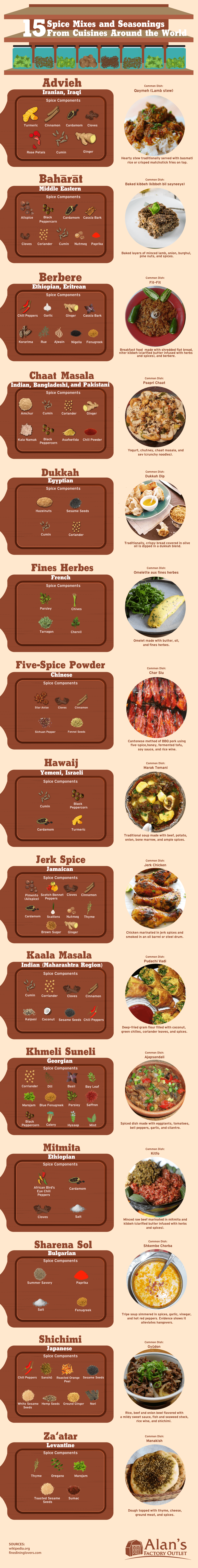 15 Spice Mixes and Seasonings from Around the World
