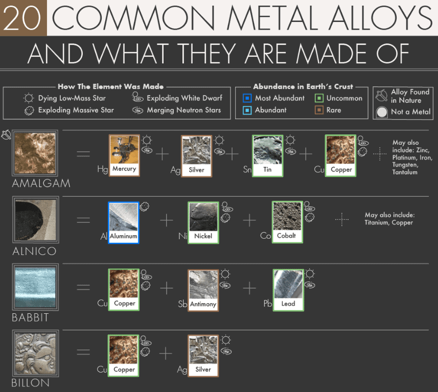 20-common-metal-alloys-what-they-are-made-of-8_thumb