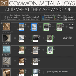 20 Common Metal Alloys and What They Are Made Of