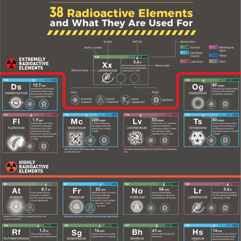 38-radioactive-elements-what-they-used-for-5_thumb