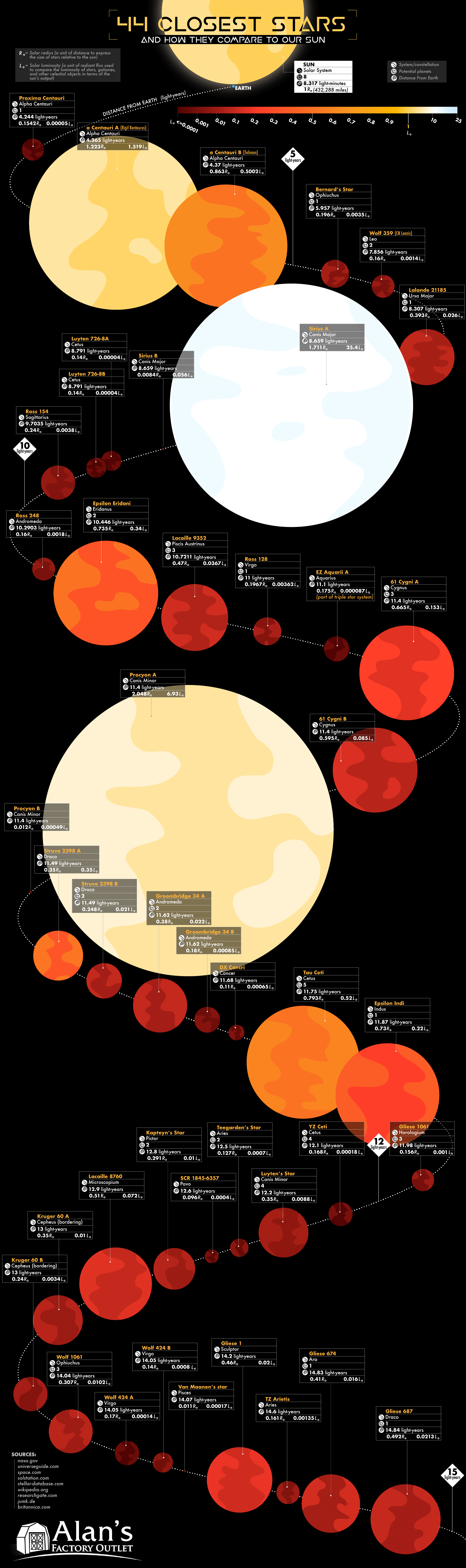 44-closest-stars-how-they-compare-sun-6