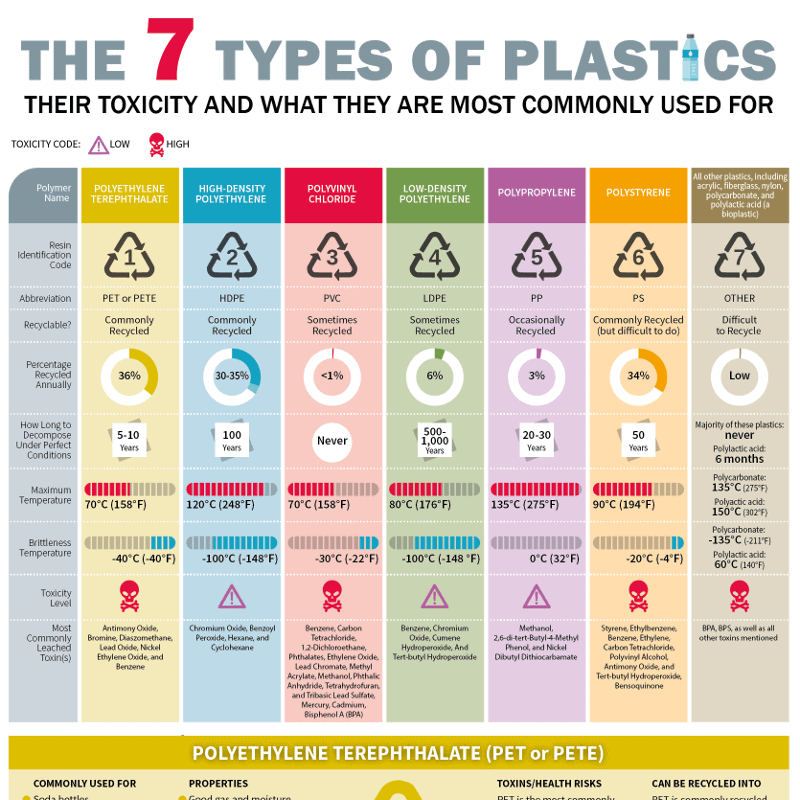7-types-plastic-toxicity-uses-3_thumb
