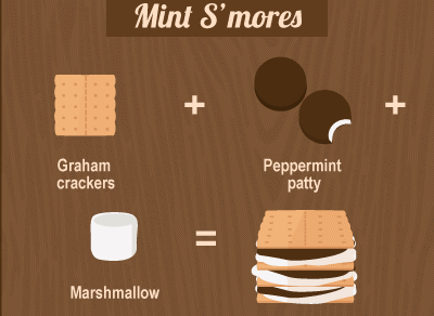 Alans-Factory-Outlet-Smores-Recipes.png