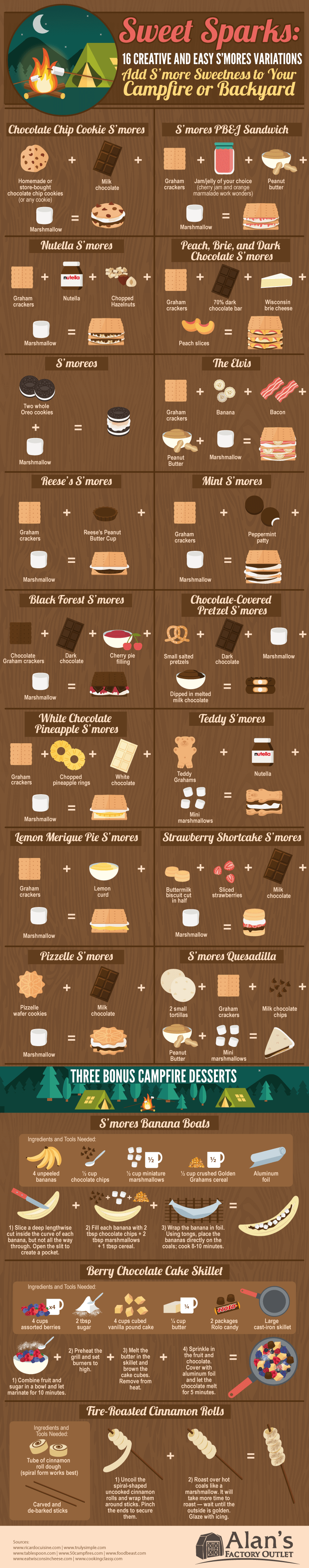 Sweet Sparks: 16 Creative and Easy S’Mores Variations
