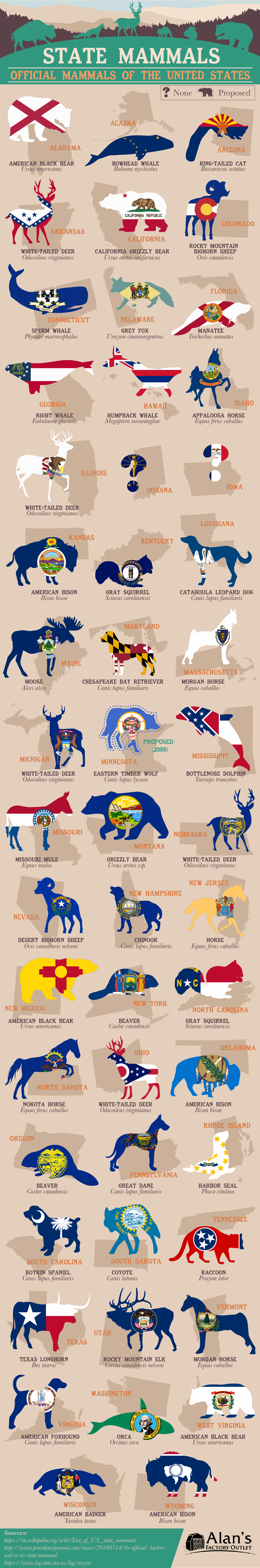 State-Mammals.png