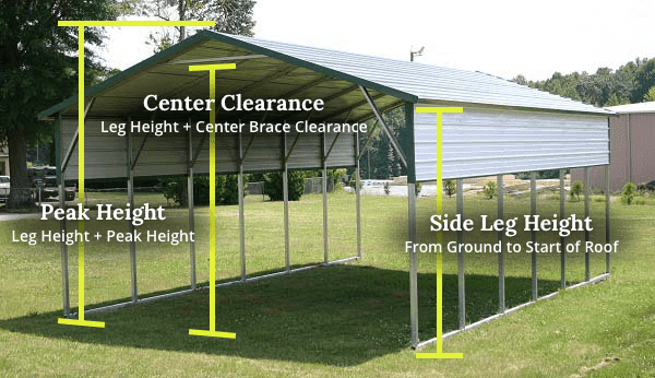 boxed vertical carport clearance