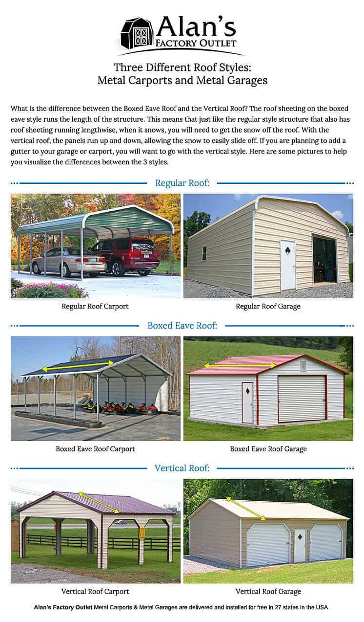 Roof Styles Barn And Shed Roofs Metal Roofing Alan S Factory Outlet