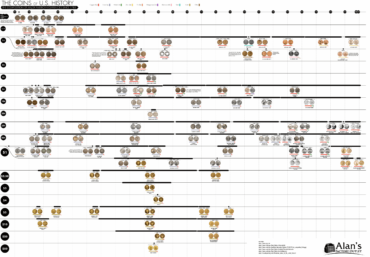 The Metal Composition of American Coins Since 1783