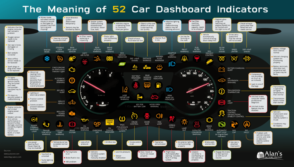 Car Dashboard Guide: Its Symbols and Manufacturing Process - APW
