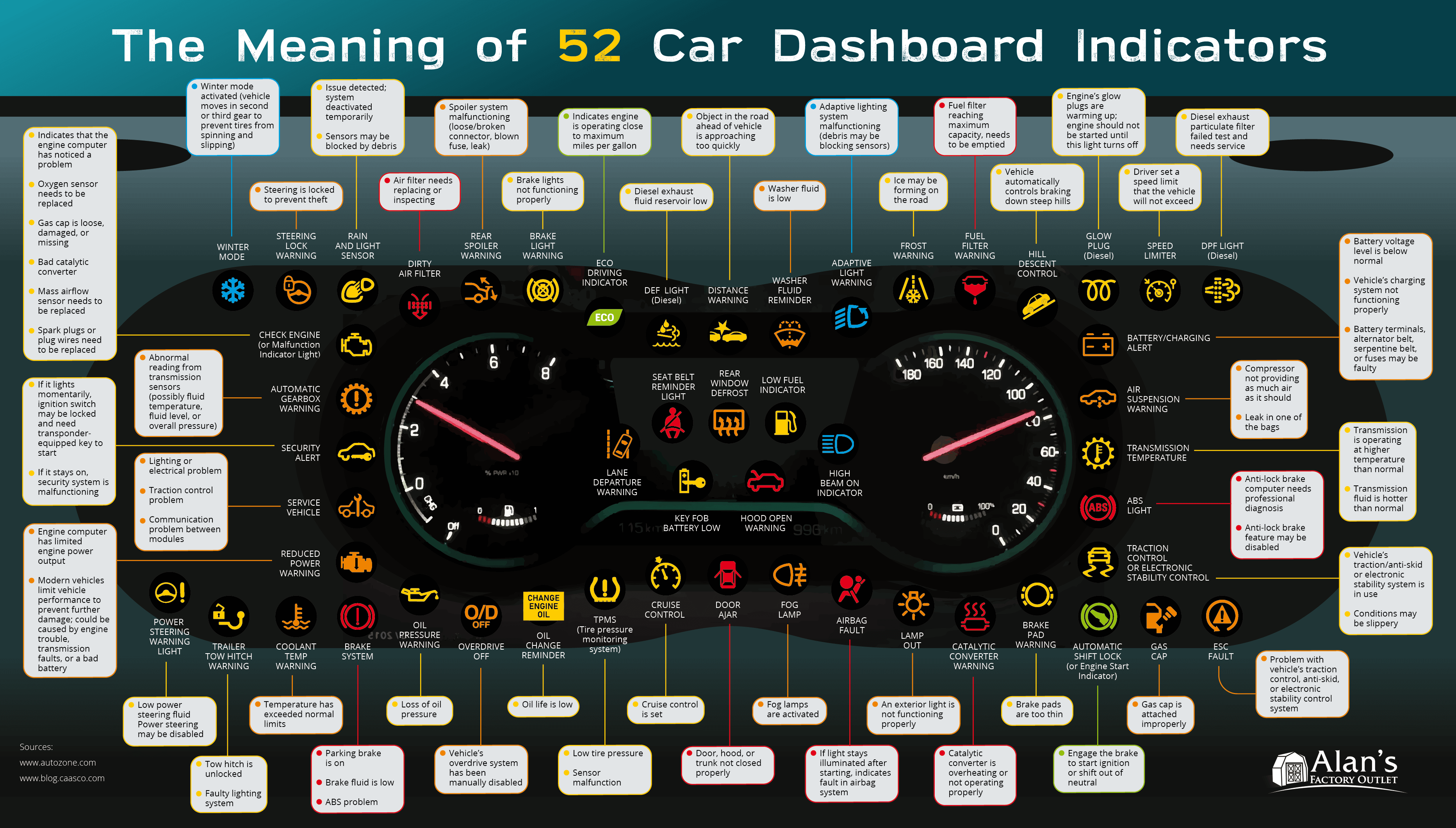 Ford Dashboard Warning Light Symbols