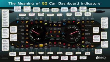 The Meaning of 52 Car Dashboard Indicators