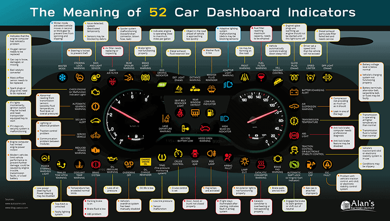 meaning-52-dashboard-indicators-warning-lights-thumb