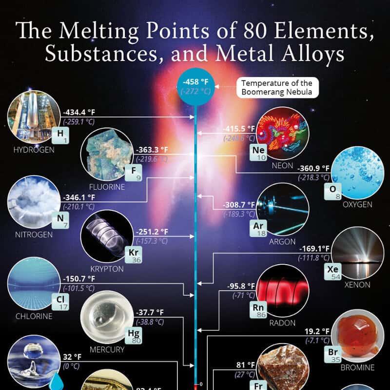 melting-points-80-elements-metal-alloys-4_thumb