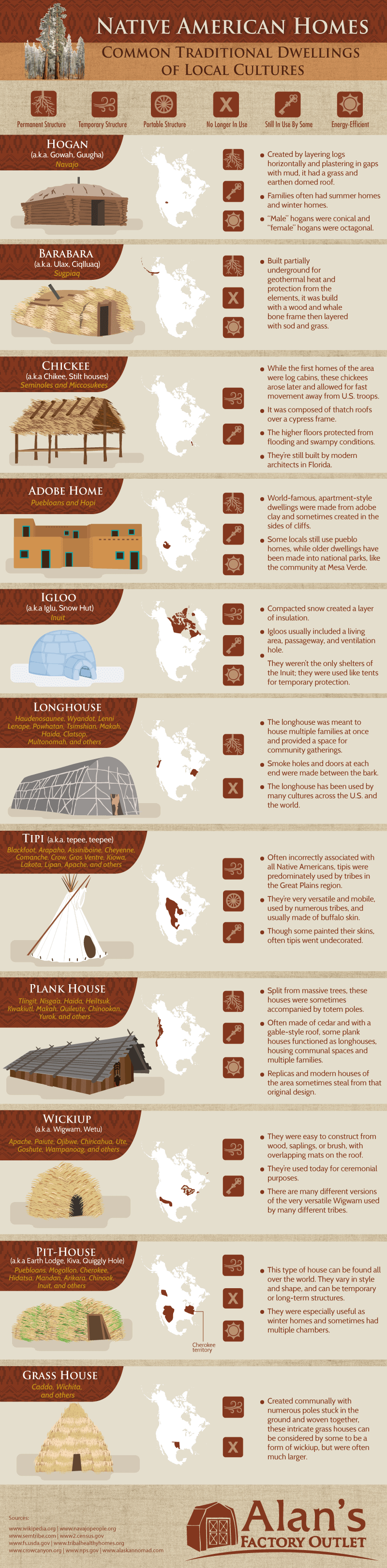 native-american-homes-4.png