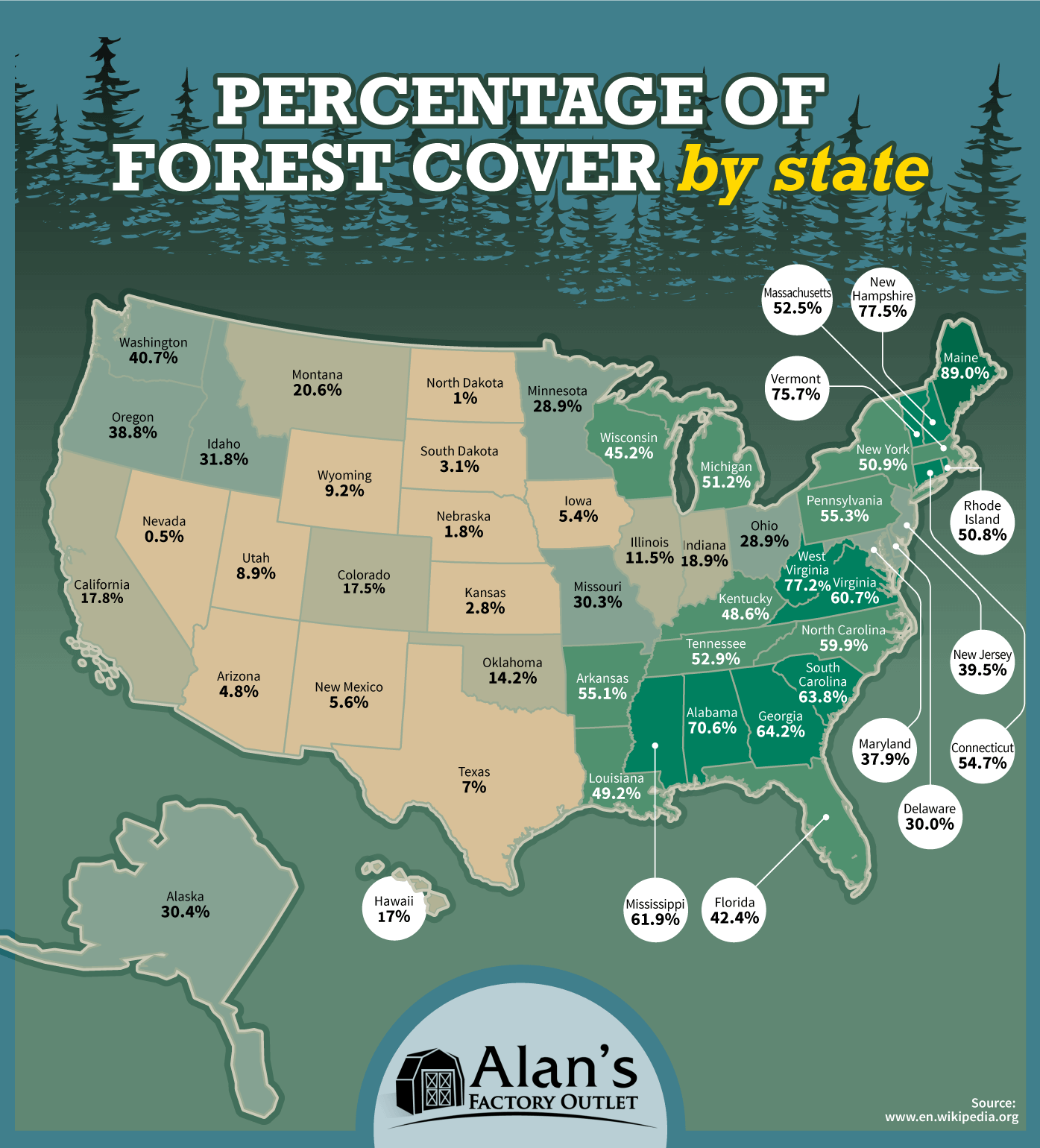 Which State Has The Highest Percentage of Forest Cover?