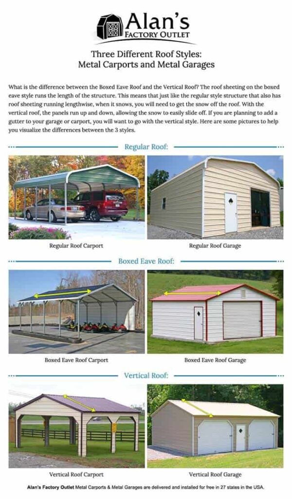 Cheap Carports for Sale [NC, TX, FL, GA, TN, VA, SC, MS…]