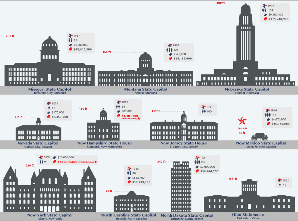 state-capitol-buildings-illustrated-to-scale_thumb.png