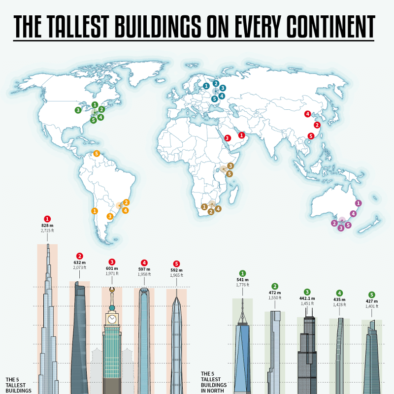 tallest-buildings-every-continent-2_thumb