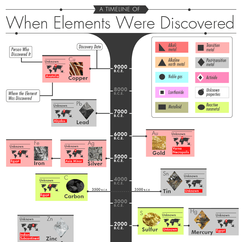 timeline-when-elements-were-discovered-6a_thumb