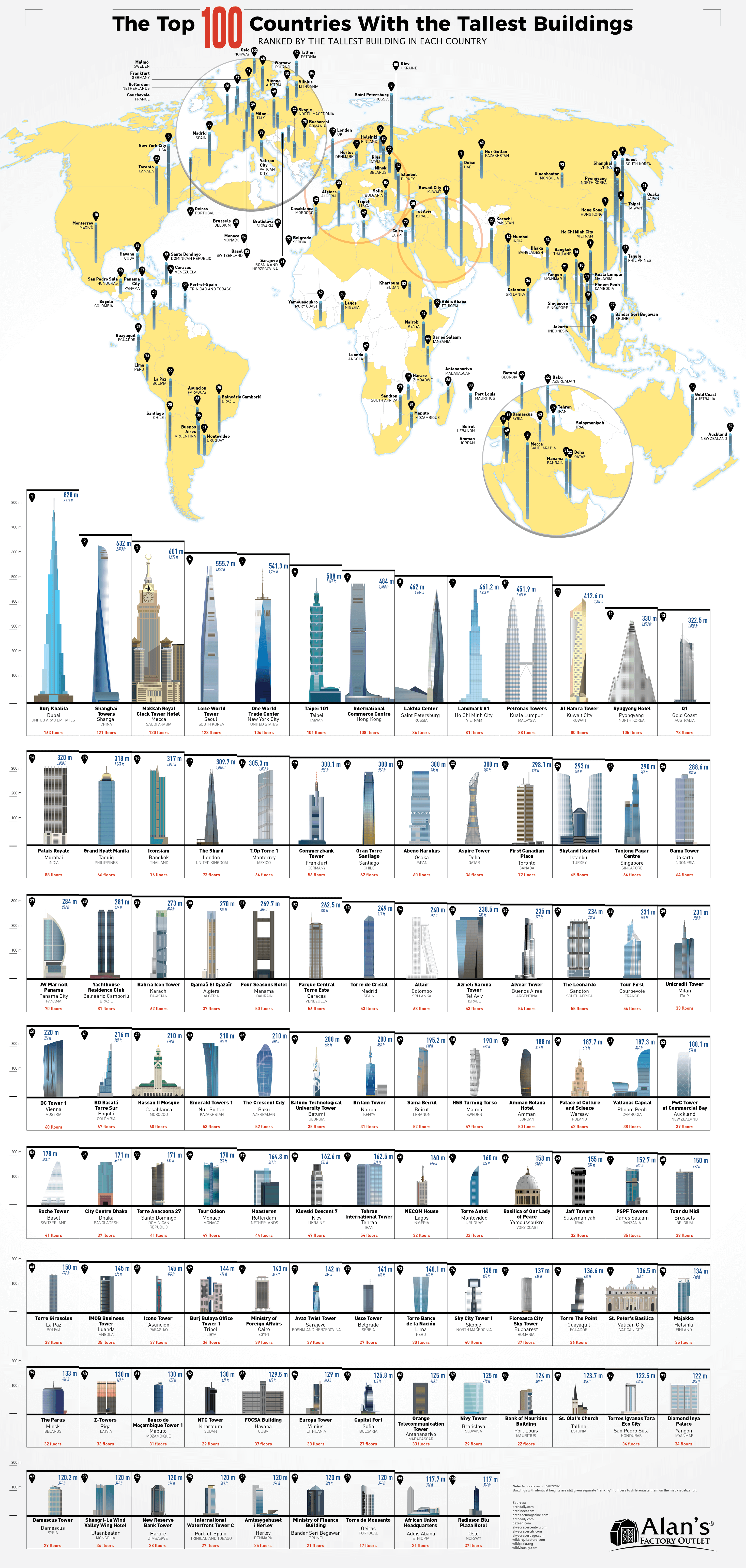 top-100-countries-with-tallest-buildings
