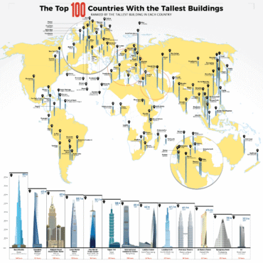 The Top 100 Countries With the Tallest Buildings