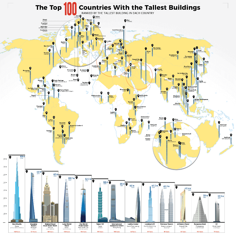 top-100-countries-with-tallest-buildings-5_thumb