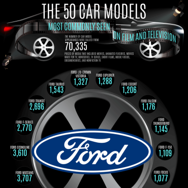 Top 50 Cars in Movies and TV Shows