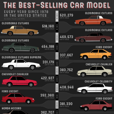 The Best-Selling Car Model Every Year Since 1978 in the United States