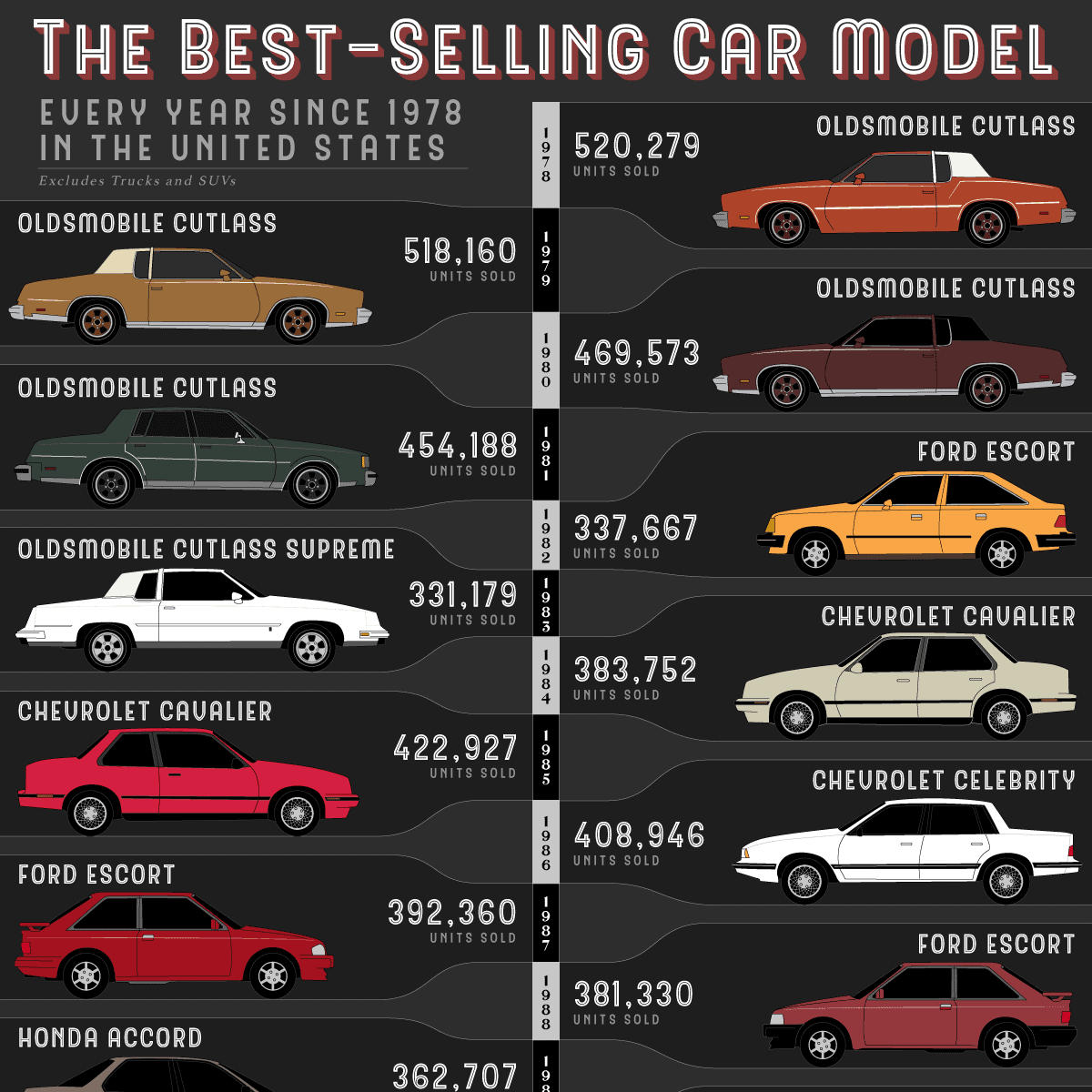 The Best-Selling Car Model Every Year Since 1978 in the United States