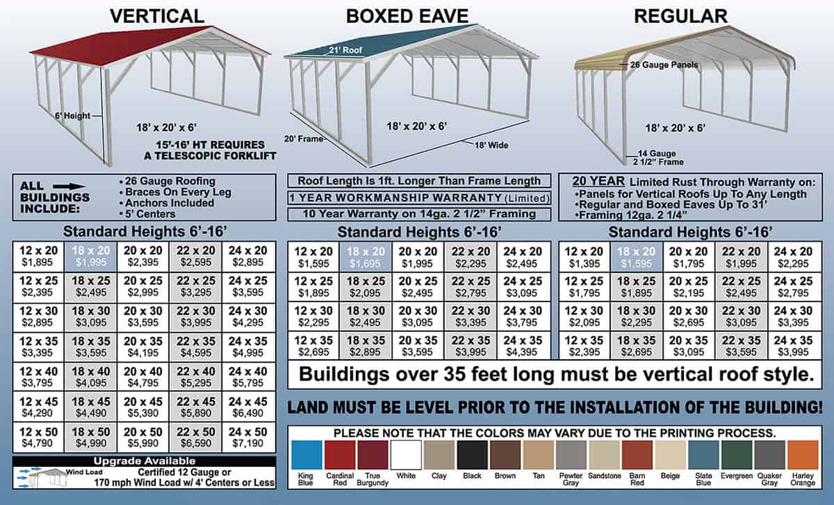 Buy Carports In Florida And Save Alan S Factory Outlet
