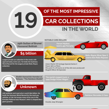 19 of the Most Impressive Car Collections and Celebrity Garages in the World