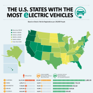 The U S States With The Most Electric Vehicles By Alan s Metal Garages