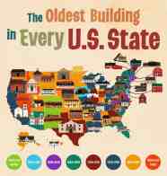 The Oldest Building In Every U S State Alan s Factory Outlet