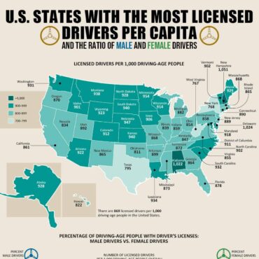 U.S. States With the Most Licensed Drivers per Capita