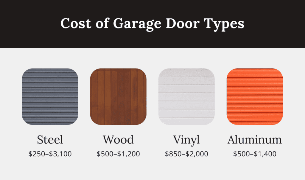 cost of garage door types chart