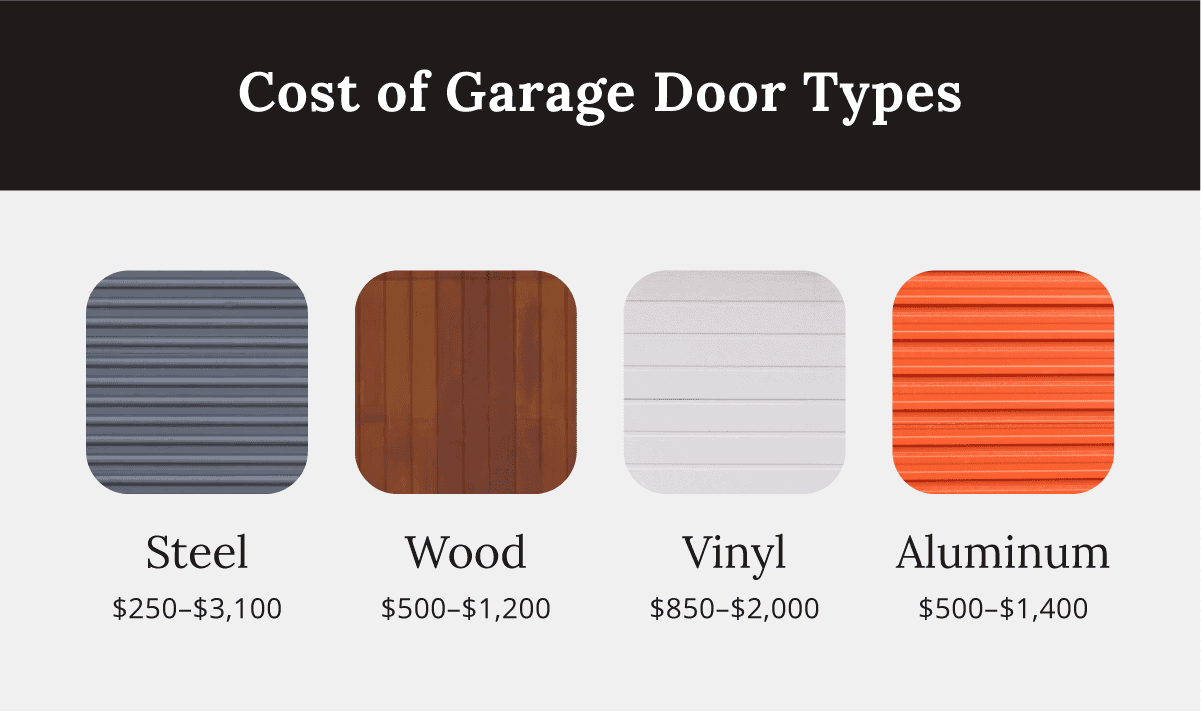 Average Cost to Build a Garage Alan's Factory Outlet
