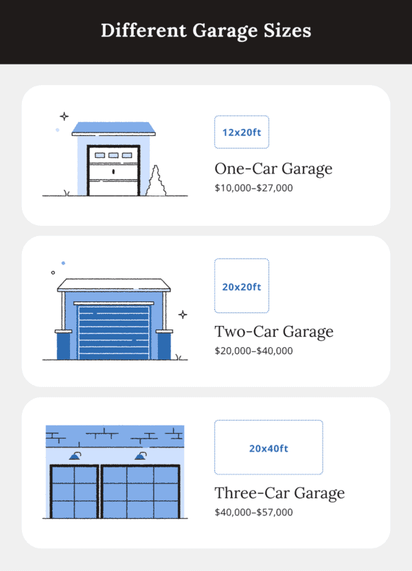 Average Garage Build Cost