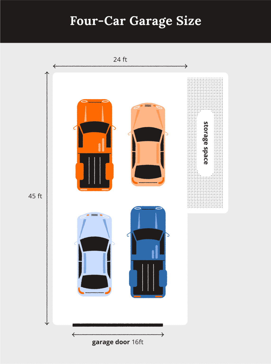 Standard Garage Size and Dimensions Alan’s Factory Outlet