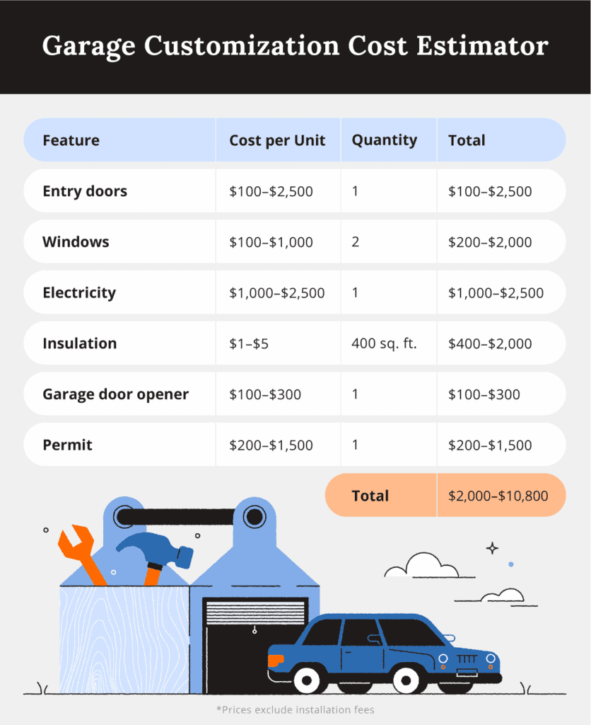 garage customization cost estimator chart
