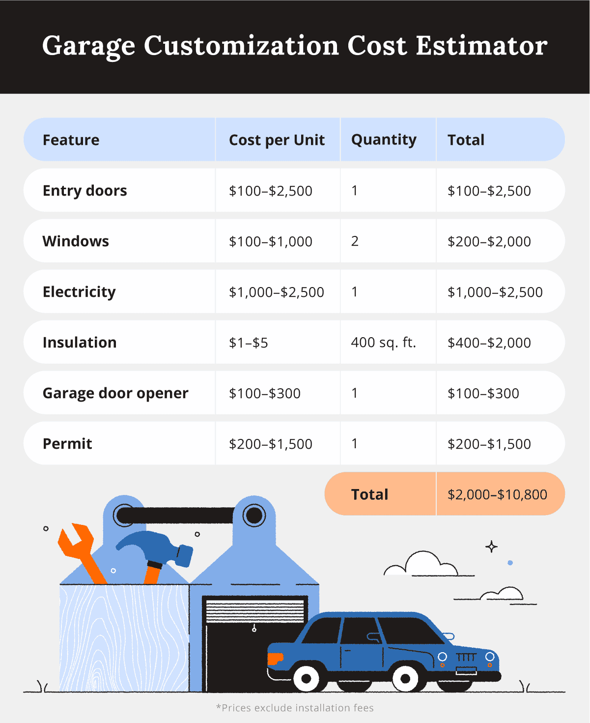Average Cost to Build a Garage - Alan's Factory Outlet