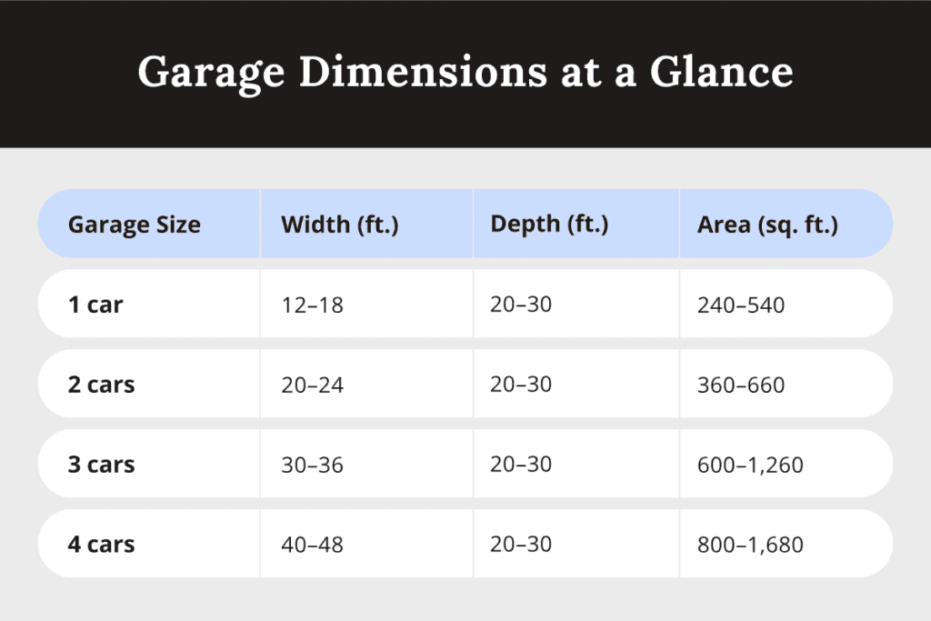 chart of garage dimensions by car size