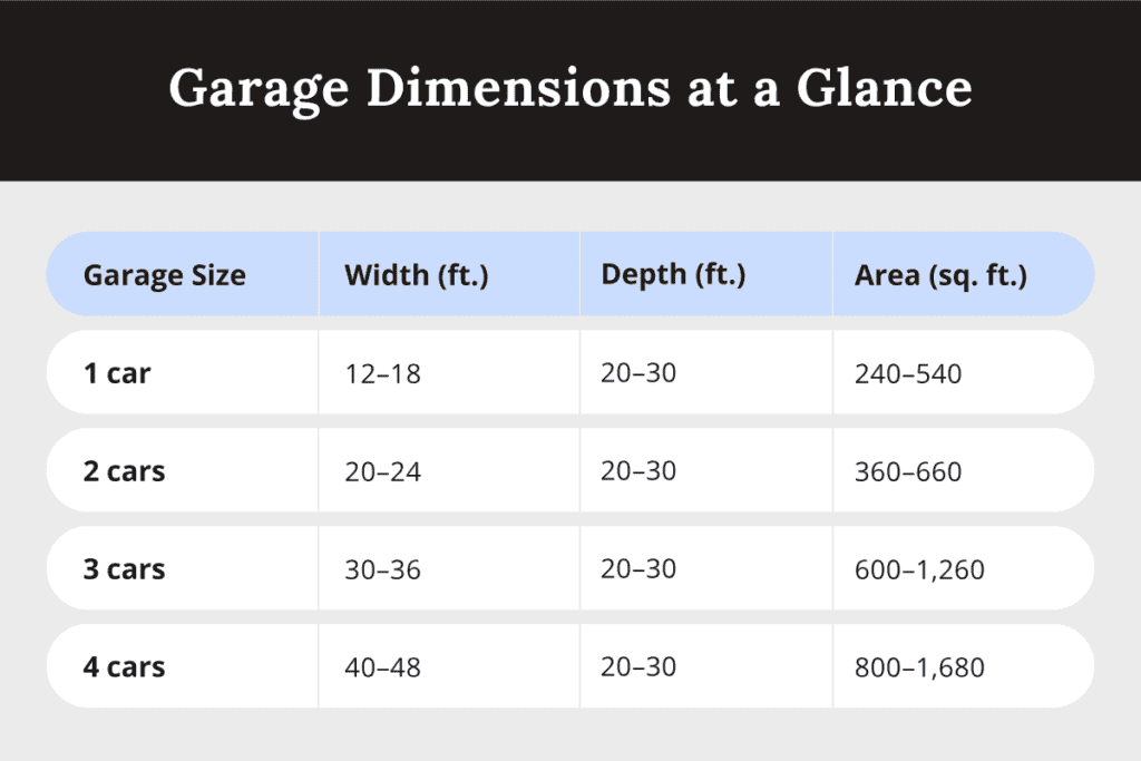 Garage Dimensions At A Glance 1024x683 