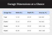 Standard Garage Size And Dimensions Alan s Factory Outlet