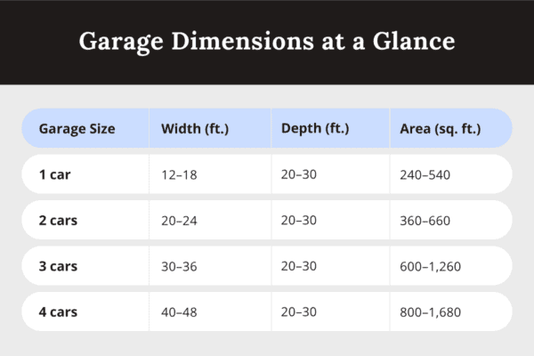 standard-garage-size-and-dimensions-alan-s-factory-outlet