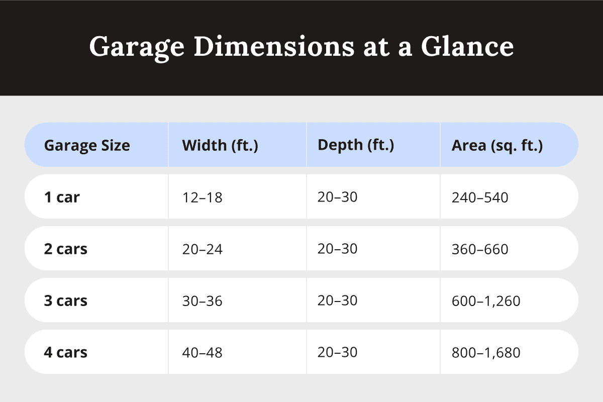 Standard Garage Size and Dimensions - Alan’s Factory Outlet