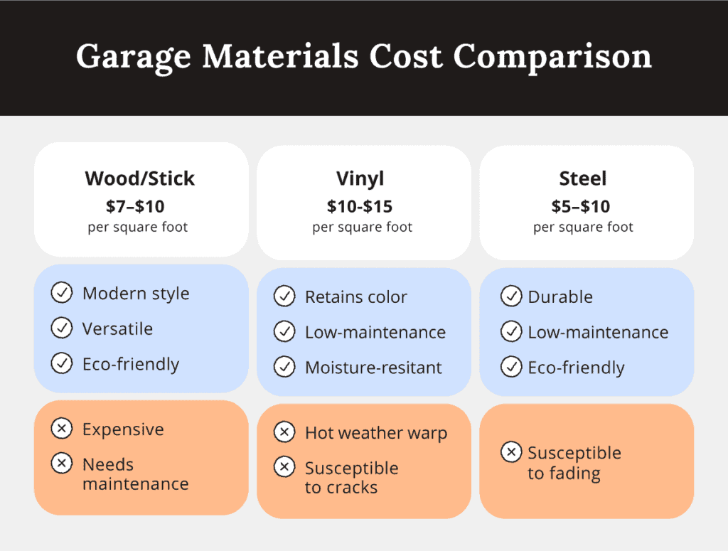 cost comparison chart of garage materials