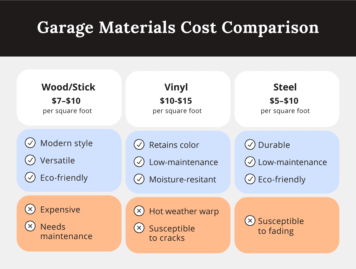 Average Cost to Build a Garage Alan's Factory Outlet